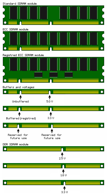 Afbeeldingslocatie: http://www.tweakers.net/ext/f/11234/full.gif