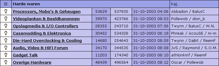 Afbeeldingslocatie: http://www.tweakers.net/ext/f/13905/full.gif