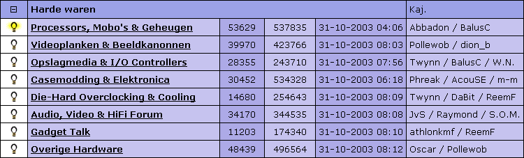 Afbeeldingslocatie: http://www.tweakers.net/ext/f/13907/full.gif