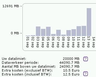 Afbeeldingslocatie: http://www.tweakers.net/ext/f/41284/full.jpg