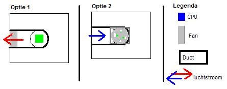 Afbeeldingslocatie: http://www.tweakers.net/ext/f/45596/full.jpg