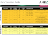 Afbeeldingslocatie: http://www.tweakers.net/ext/f/50069/thumb.png