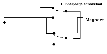 Afbeeldingslocatie: http://www.tweakers.net/ext/f/52094/full.gif