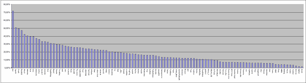 Afbeeldingslocatie: http://www.tweakers.net/ext/f/52516/full.gif