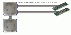 Afbeeldingslocatie: http://www.tweakers.net/ext/f/53886/full.gif