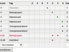 Afbeeldingslocatie: http://www.tweakers.net/ext/f/57777/thumb.jpg