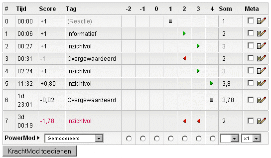 Afbeeldingslocatie: http://www.tweakers.net/ext/f/9765/full.gif